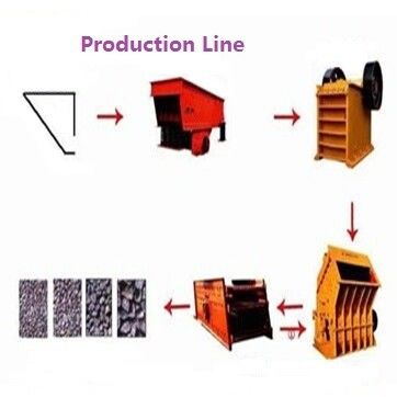 250kw Mining Stone Production Line With 2m/Minute Line Speed